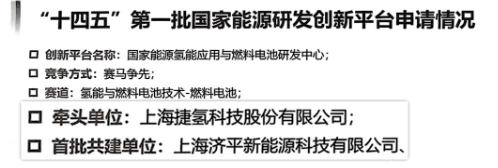 Hydrogen Propulsion Technology platform, Jiping help shortlisted national R&D platform projects